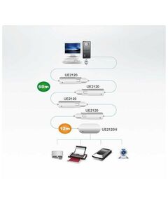 KVM-переключатели: KVM-переключатель ATEN UE2120H USB 2.0 4-Port Hub with Extension Cable 12m фотографии