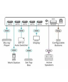 Переходники, разветвители: Коммутатор HDMI  KRAMER VS-411X [20-80548090] фотографии