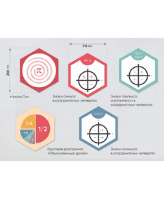 Купить «Стендум - Математика» - набор информационно-методических панелей (20 шт.) [А264], картинка № 11 в Иркутске в компании Зеон