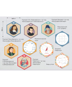 Купить «Стендум - Математика» - набор информационно-методических панелей (20 шт.) [А264], картинка № 13 в Иркутске в компании Зеон