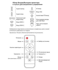 Купить Проектор Cactus CS-PRO.09WT.WXGA-A LCD, 3000 люмен, 2000:1, 1280x800,D-Sub, HDMI, RCA, USB, WiFi, ПДУ, картинка № 5 в Иркутске в компании Зеон