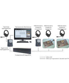 Купить Лингафонный программно-аппаратный комплекс для обучения синхронному и последовательному переводу Sanako Lab 100 STS (1 + 15) в Иркутске в компании Зеон