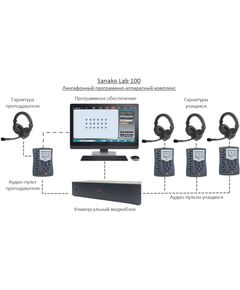 Купить Аудио-пульт Sanako Lab 100 с металлическим креплением + комплект проводов для подключения к ПК [6001037], картинка № 2 в Иркутске в компании Зеон