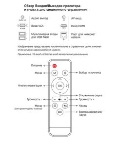 Купить Проектор Cactus CS-PRO.02WT.WUXGA-A LCD, 3000Lm, 1920x1080, 2000:1, 30000 часов, 2xUSB, 1xHDMI, 4.2кг, картинка № 5 в Иркутске в компании Зеон