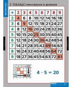 Купить Таблицы демонстрационные "Умножение и деление" в Иркутске в компании Зеон