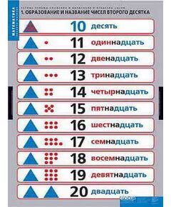 Купить Таблицы демонстрационные "Устные приемы сложения и вычитания в пределах сотни" в Иркутске в компании Зеон