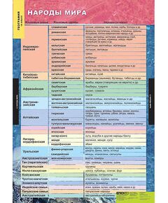 Купить Таблицы демонстрационные "География 10 класс" (Экономическая и социальная география мира ) в Иркутске в компании Зеон