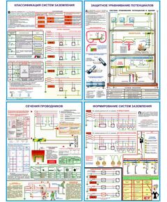Купить Плакаты "Заземление и защитные меры электробезопасности" (напряжение до 1000 В) в Иркутске в компании Зеон