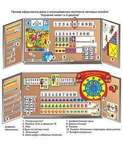 Купить Комплект наглядных пособий "Изучение чисел I и II десятка" в Иркутске в компании Зеон