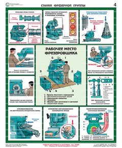 Купить Плакаты "Безопасность работ на металлообрабатывающих станках" ламинир. (5 листов, формат 465*610 мм), картинка № 4 в Иркутске в компании Зеон