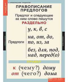 Купить Таблицы демонстрационные "Русский язык 1 кл." в Иркутске в компании Зеон