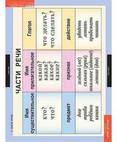 Купить Таблицы демонстрационные "Русский язык 2 кл." в Иркутске в компании Зеон
