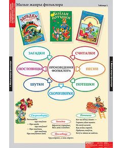 Купить Таблицы демонстрационные "Литературное чтение 1 класс" в Иркутске в компании Зеон