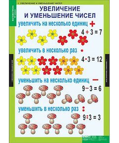 Купить Таблицы демонстрационные "Математика 3 класс" в Иркутске в компании Зеон