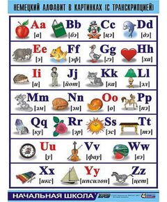 Купить Таблица демонстрационная "Немецкий алфавит в картинках" (винил 70х100) в Иркутске в компании Зеон
