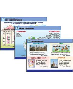 Купить Комплект таблиц для нач. шк. "Русский язык. Глагол" (12 табл., формат А1, лам.) в Иркутске в компании Зеон