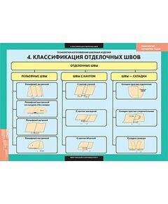 Купить Комплект плакатов "Основы технологии швейного производства" (20 шт., 59*84) ламинированные в Иркутске в компании Зеон