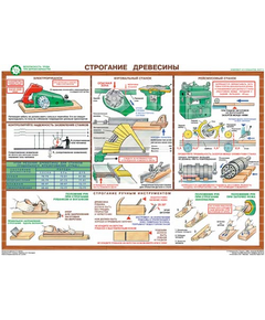 Купить Плакаты "Безопасность труда при деревообработке" (5 листов, размер 450х600), картинка № 3 в Иркутске в компании Зеон