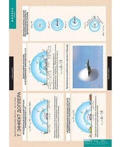 Купить Таблицы демонстрационные "Механические волны. Акустика" в Иркутске в компании Зеон