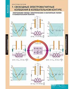 Купить Таблицы демонстрационные "Физика. Электромагнетизм" в Иркутске в компании Зеон