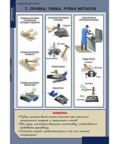 Купить Таблицы демонстрационные "Технология обработки металлов"(Мультимедийное CD) в Иркутске в компании Зеон