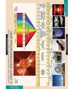 Купить Таблицы демонстрационные "Излучение и прием электромагнитных волн" в Иркутске в компании Зеон