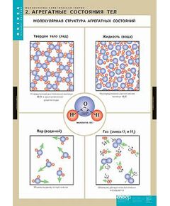 Купить Таблицы демонстрационные "Молекулярно-кинетическая теория" в Иркутске в компании Зеон