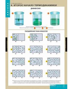 Купить Таблицы демонстрационные "Термодинамика" в Иркутске в компании Зеон