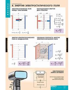 Купить Таблицы демонстрационные "Электростатика" в Иркутске в компании Зеон