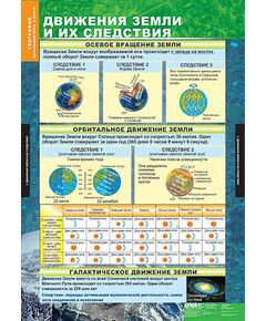 Купить Таблицы демонстрационные "География 6 класс" (Начальный курс) в Иркутске в компании Зеон