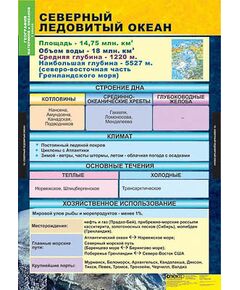 Купить Таблицы демонстрационные "География 7 класс" (Материки и окены) в Иркутске в компании Зеон