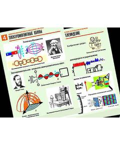 Купить Комплект таблиц по физике "Электромагнитные колебания и волны" (6 табл.,формат А1, ламинир.) в Иркутске в компании Зеон