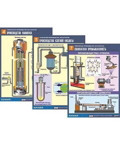 Купить Комплект таблиц по химии дем. "Химическое производство. Металлургия" (16 табл.,формат А1, ламинир.) в Иркутске в компании Зеон