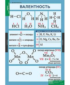 Купить Таблицы демонстрационные "Химия 8-9 класс" в Иркутске в компании Зеон