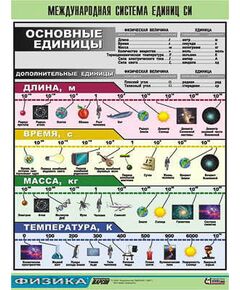 Купить Таблица демонстрационная "Международная система единиц СИ" (винил 100х140) в Иркутске в компании Зеон