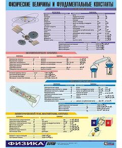 Купить Таблица демонстрационная "Физические величины и фундаментальные константы" (винил 100х140) в Иркутске в компании Зеон