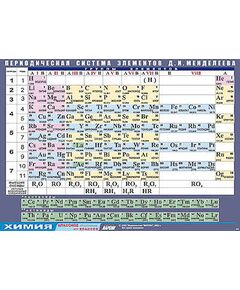 Купить Таблица демонстрационная "Периодическая система элементов Д. И. Менделеева" (винил 100х140) в Иркутске в компании Зеон