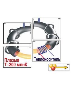 Купить Модель-аппликация "Термоядерный синтез" (ламинированная) в Иркутске в компании Зеон