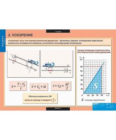 Купить Таблицы демонстрационные "Физика 9 класс" в Иркутске в компании Зеон