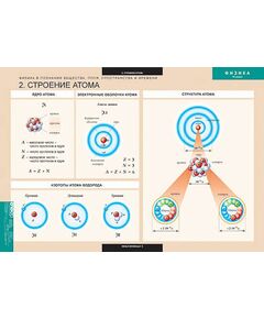 Купить Таблицы демонстрационные "Физика 10 класс" в Иркутске в компании Зеон