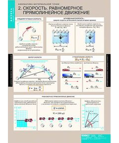 Купить Таблицы демонстрационные "Динамика и кинематика материальной точки" в Иркутске в компании Зеон