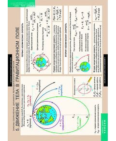 Купить Таблицы демонстрационные "Законы сохранения. Динамика периодического движения" в Иркутске в компании Зеон
