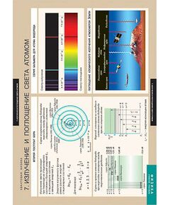 Купить Таблицы демонстрационные "Квантовая физика" в Иркутске в компании Зеон