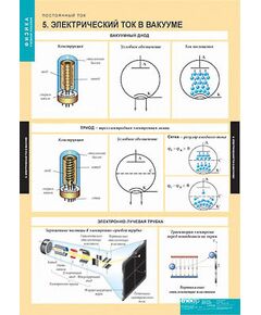 Купить Таблицы демонстрационные "Физика. Постоянный ток" в Иркутске в компании Зеон