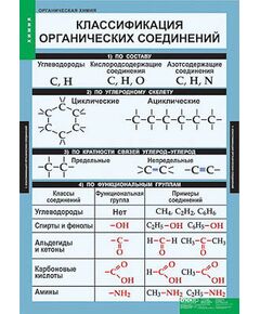 Купить Таблицы демонстрационные "Органическая химия" в Иркутске в компании Зеон