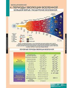 Купить Таблицы демонстрационные "Эволюция Вселенной" в Иркутске в компании Зеон