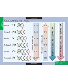 Купить Таблицы демонстрационные "Химия. Металлы" в Иркутске в компании Зеон