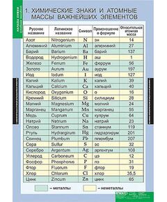 Купить Таблицы демонстрационные "Начала химии" в Иркутске в компании Зеон