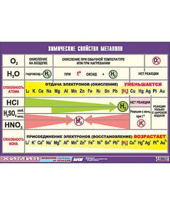 Купить Таблица демонстрационная "Химические свойства металлов" (винил 100х140) в Иркутске в компании Зеон