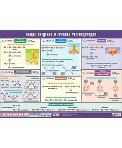 Купить Таблица демонстрационная "Общие сведения о группах углеводородов" (винил 100х140) в Иркутске в компании Зеон